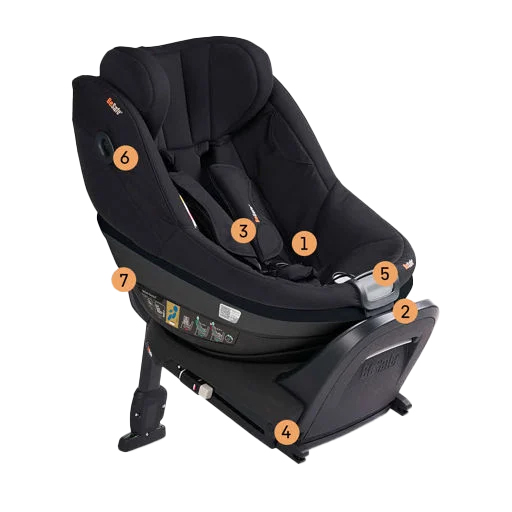 silla de coche giratoria besafe beyond&sup2; 360 b detalles y caracteristicas clave
